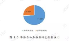 biao ti手机小狐钱包使用问