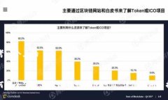 思考一个且的如何安全下
