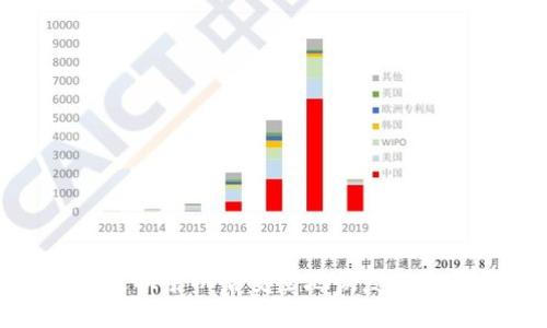 如何在更换手机后安全地恢复以太坊钱包
