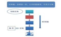   以太坊钱包iToken：安全便