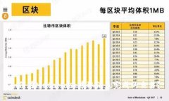 如何在MetaMask中取消未完成