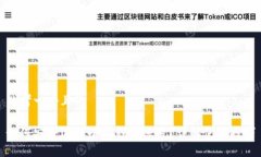 思考一个且的  如何安全退