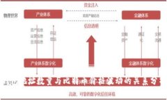 钱包地址数量与比特币价