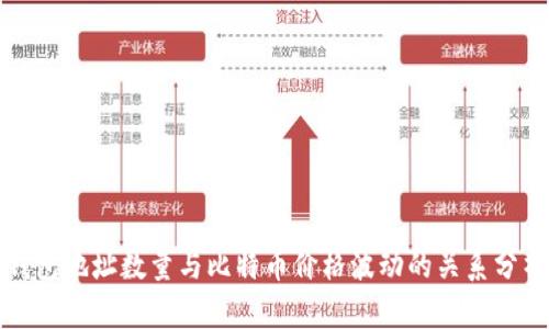 钱包地址数量与比特币价格波动的关系分析