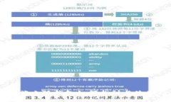 手机端小狐钱包如何找到