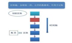   小狐钱包空投机会揭秘：