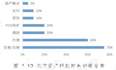 小狐钱包交易指南：轻松