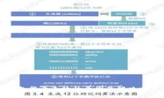 小狐钱包登录无效的原因
