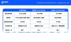 比特币钱包的私钥是什么