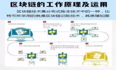 如何在小狐钱包中添加F