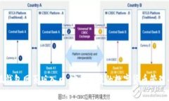 小狐钱包网页版入口：安
