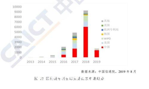 小狐钱包：实名制与安全性深度解析