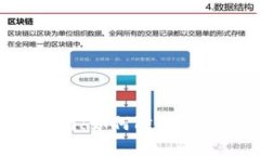 库神钱包安全指南：如何