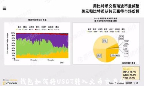
钱包如何将USDT转入火币交易所