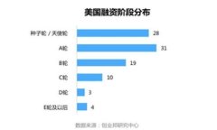 在区块链和加密货币的世