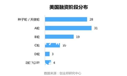 小狐钱包卸载后如何恢复？详细指南与常见问题解答/

小狐钱包, 钱包恢复, 卸载恢复, 加密货币/guanjianci

## 内容主体大纲

1. **引言**
   - 背景信息
   - 小狐钱包的功能与重要性

2. **小狐钱包卸载的原因**
   - 存储空间问题
   - 应用故障或崩溃
   - 个人原因（如转移到其它钱包）

3. **小狐钱包的卸载与恢复机制**
   - 卸载操作的影响
   - 恢复的可能性与条件

4. **如何恢复小狐钱包**
   - 理论步骤
     - 备份恢复
     - 官方支持
   - 实践步骤
     - 恢复过程详解

5. **常见问题解答**
   - 问题1：卸载后，钱包中资产是否安全？
   - 问题2：如何备份我的小狐钱包？
   - 问题3：如果我忘记备份，该怎么办？
   - 问题4：恢复时，密码是否仍然有效？
   - 问题5：有哪些方法可以确保钱包的安全？
   - 问题6：使用其他钱包之前需要注意哪些事项？

6. **总结**
   - 重要性重申
   - 实践中的建议与提示

## 详细内容

### 引言
在现代数字经济中，数字货币钱包的使用越来越普遍。作为一款受到广泛好评的数字货币管理工具，小狐钱包因为其安全性和便捷性受到了许多用户的喜爱。然而，由于某些原因，用户可能会选择卸载小狐钱包应用。这就引发了一个重要的问题：如何在卸载后成功恢复小狐钱包？

### 小狐钱包卸载的原因
卸载小狐钱包的原因多种多样，包括但不限于存储空间不足、应用故障或崩溃、以及用户个人的选择。有时为了手机性能，用户可能决定卸载一些应用程序，尤其是那些占用较大内存的应用。而在小狐钱包的情况下，由于其含有用户的资产和个人数据，了解如何安全地卸载并在需要时恢复该应用就显得尤为重要。

### 小狐钱包的卸载与恢复机制
卸载该应用程序将删除设备上的所有与之相关的数据（假如没有进行备份）。但是，恢复程序的成败与用户是否有进行钱包的备份、恢复密钥等信息密切相关。了解小狐钱包的卸载操作的影响和恢复的条件，是顺利恢复该应用的前提。

### 如何恢复小狐钱包
如果已经卸载了小狐钱包，首先要确认是否有进行备份。如果有，恢复钱包的流程相对简单。用以下步骤进行恢复：第一，重新下载小狐钱包应用；第二，输入之前保存的备份或恢复密钥；第三，按照应用中的指引完成恢复流程。对于新用户而言，了解如何在进行卸载操作之前做好备份是相当重要的。

## 常见问题解答

### 问题1：卸载后，钱包中资产是否安全？
卸载后，钱包中资产是否安全？
在卸载小狐钱包之前，用户的资产并不会立即消失，主要取决于用户是否有备份相关的数据。只要你的私钥或恢复助记词得到了妥善的保管，即使卸载了钱包，资产依然安全。不过，若卸载后没有进行备份，资产可能会面临失去的风险。

### 问题2：如何备份我的小狐钱包？
如何备份我的小狐钱包？
备份小狐钱包的方法主要有两种：使用助记词和导出私钥。用户在创建钱包时会被生成一组助记词，将其安全保存是非常重要的。此外，某些钱包还允许用户导出其私钥，作为另一种备份方式。无论采取哪种备份方式，用户都需确保备份信息的安全性，避免因遗失或泄露导致资产损失。

### 问题3：如果我忘记备份，该怎么办？
如果我忘记备份，该怎么办？
如果用户在卸载小狐钱包之前没有进行备份，恢复将会非常困难。在此情况下，用户可能会失去对钱包中资产的访问权。如果钱包支持多重签名或其他恢复功能，用户可以尝试联系技术支持进行求助。然而，假如所有备份方式都不可行，则很难重新获得失去的资产。

### 问题4：恢复时，密码是否仍然有效？
恢复时，密码是否仍然有效？
在恢复小狐钱包时，用户需要输入的密码通常是钱包在创建时所设置的。如果在恢复过程中输入了正确的密码，那么用户就能顺利重新获得对钱包的访问权。然而，若忘记了密码，则可能无法获取余额和进行进一步操作。因此，建议用户在设置密码时采用可记忆而与此同时又安全的方式。

### 问题5：有哪些方法可以确保钱包的安全？
有哪些方法可以确保钱包的安全？
确保小狐钱包的安全可以通过多种方式来实现。首先，使用强度高且不易猜测的密码是基本要求。其次，尽量启用双因素身份验证等额外的安全保护。此外，用户还需定期更新钱包软件，以防止潜在的安全漏洞。对资产进行分散储存也是一种有效的安全措施，在多个钱包间分散资金，从而规避风险。

### 问题6：使用其他钱包之前需要注意哪些事项？
使用其他钱包之前需要注意哪些事项？
在考虑使用其他钱包时，用户应首先研究并选择信誉良好的钱包应用。了解这些应用的功能与安全措施是尤为重要的。此外，用户还应留意该钱包的用户评价及安全协议。在交易与转移资产时，务必仔细核实交易信息，以确保资产的安全。选择接受广泛认可的数字货币钱包也是降低风险的一种有效方式。

### 总结
小狐钱包卸载后的恢复并非是不可能的，只要用户在卸载之前做好备份和关键信息的保存。然而，对于没有备份的用户来说，恢复过程可能会成为一个挑战。为了有效利用数字货币钱包，确保数据的安全与完整性的关键在于日常的良好习惯。希望以上的内容能帮助用户更好地理解小狐钱包的卸载和恢复机制。
