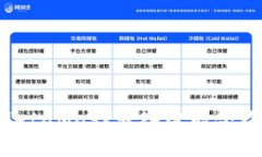如何通过MetaMask转入智能合
