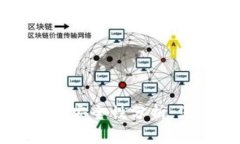 虚拟币手机钱包的安全性