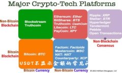 解决钱包USDT不显示金额的