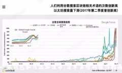   小狐钱包如何添加法币：