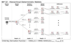 如何在MetaMask中切换到BS
