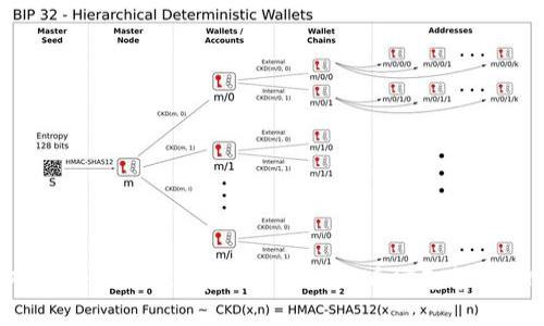 如何在MetaMask中切换到BSC（币安智能链）网络
