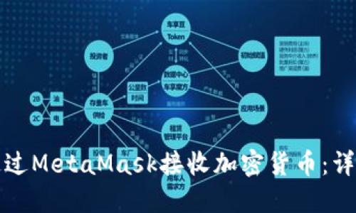 如何通过MetaMask接收加密货币：详细指南