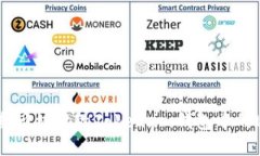 如何追回被盗的Token.im钱包