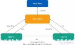小狐钱包防伪码详解：如何确保数字资产安全