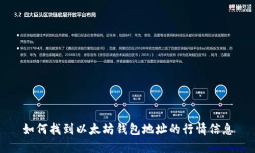 如何找到以太坊钱包地址的行情信息