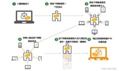 如何申请自己的区块链钱