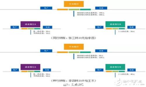 
解决小狐钱包添加MFT不成功的详细指南