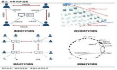 如何获得区块链钱包地址