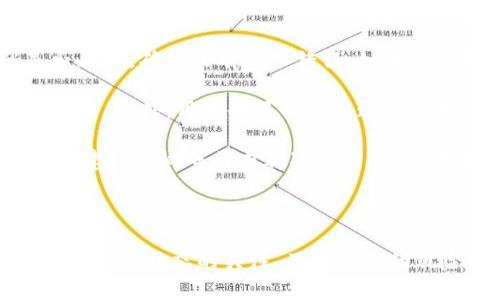   比特币Core钱包小白入门指南：从零开始轻松掌握! / 

 guanjianci 比特币, Core钱包, 加密货币, 区块链 /guanjianci 

### 内容主体大纲

1. **什么是比特币Core钱包**
   - 比特币Core钱包的定义
   - Core钱包的历史背景
   - Core钱包与其他钱包的区别

2. **比特币Core钱包的安装过程**
   - 系统要求
   - 下载和安装步骤
   - 初次打开设置

3. **比特币Core钱包的功能介绍**
   - 钱包的主要功能
   - 如何创建和备份钱包
   - 如何导入/导出比特币

4. **如何使用比特币Core钱包进行交易**
   - 发送比特币的步骤
   - 接收比特币的方法
   - 交易费用的计算和设定

5. **比特币Core钱包的安全性**
   - 钱包的安全措施
   - 注意事项和常见陷阱
   - 如何确保资金安全

6. **比特币Core钱包的常见问题解决**
   - 账户无法访问怎么办？
   - 钱包同步缓慢的原因及处理
   - 交易失败的解决方法

### 相关问题及详细介绍

#### 1. 什么是比特币Core钱包？
比特币Core钱包是比特币网络的原生钱包客户端。作为比特币最初的应用程序之一，它不仅为用户提供了一种存储和交易比特币的方式，还提升了用户对比特币网络功能的参与度。

比特币Core钱包由中本聪开发，并从2010年开始正式发布。因此，它被普遍认为是比特币协议和技术的基础实现之一。用户能够通过这个钱包，直接与比特币区块链进行交互，确保每一笔交易的透明性和安全性。

与其他钱包相比，比特币Core钱包有几个显著的优势。首先，它是完全开源的，用户可以自由地审核代码，以确保没有恶意功能。其次，Core钱包为用户提供了完整的节点功能，用户可以通过节点验证所有交易。而且，它还具备高水平的可定制性，让用户可以根据自己的需求修改设置。

然而，Core钱包也有其劣势。由于其数据量极其庞大，初次下载和安装可能需要大量时间和存储空间。此外，某些功能对于初学者来说可能比较复杂，需要时间去适应和学习。

综上所述，比特币Core钱包是一个强大的工具，尤其适合重视安全性和去中心化的用户。对比特币网络的理解也能在使用此钱包的过程中得到了提升，适合想深入了解比特币技术的用户。

#### 2. 比特币Core钱包的安装过程是什么样的？
安装比特币Core钱包的过程相对简单，但首先您需要确保您的计算机符合系统要求。比特币Core钱包的最新版本通常都支持Windows、macOS和Linux等操作系统。确保您的计算机拥有足够的内存和存储空间，以容纳完整的区块链数据。

第一步是访问比特币Core的官方网站，下载对应你操作系统的安装程序。确认文件完整性，确保下载的文件未被篡改。

接下来，运行安装程序并按提示进行操作。对于Windows用户，安装过程将非常直观，只需点击“下一步”至完成。但对于Mac和Linux用户，可能需要进行一些额外的配置。

完整安装后，首次启动比特币Core钱包时，您需要选择数据目录，这将是钱包存储区块链数据和钱包文件位置的地方。建议将此文件夹移至一个安全但方便访问的位置。

然后，您将看到钱包界面。请注意，首次启动时，钱包需要下载整个比特币区块链，这可能需要几个小时到几天的时间，取决于您的网络速度和计算机性能。可以通过选择“简化模式”来减少数据下载量，方便初学者快速入门。

最后，初次使用时，您将需要设置钱包密码，以增加安全性。完成这些步骤后，您的比特币Core钱包便可以使用了。

#### 3. 比特币Core钱包的功能都有哪些？
比特币Core钱包提供了一系列功能，旨在满足不同用户的需求。首先，其核心功能就是存储比特币。创建钱包后，用户可以安全地接收和发送比特币。钱包支持多地址生成，这意味着每次接收比特币时都可以使用不同的地址，提高了隐私性。

其次，钱包具有备份和恢复功能，确保用户不会因系统崩溃或硬件故障而失去资金。用户可以通过生成助记词或导出私钥来备份钱包。此外，Core钱包还支持多种格式的助记词导入，便于用户根据需要进行转移。

除了基本的存储和交易功能外，比特币Core钱包还提供了区块链浏览功能，用户可以直接在钱包中查看区块链的最新交易记录。此外，用户还可以创建自己的节点，为比特币网络的安全性提供支持。

此外，比特币Core具有高级的交易管理功能，用户可以设定交易费用。这对于希望在高峰期交易的用户尤为重要，因为更高的交易费用通常意味着更快的交易确认。

最后，Core钱包的界面虽然功能丰富，但对新手用户可能稍显复杂。因此，用户需要一定的时间来熟悉各种功能。在熟悉之后，用户可以充分利用Core钱包的所有强大功能来管理和使用比特币。

#### 4. 如何使用比特币Core钱包进行交易？
使用比特币Core钱包进行交易非常直接。发送比特币的步骤包括：首先，您需要打开钱包并点击“发送”按钮。系统会要求您输入接收的比特币地址和金额。

输入完毕后，用户可以选择交易费用。较高的费用将使交易在网络繁忙时更快确认，反之则会降低速度。选择合适的费用后，点击确认按钮，系统将生成交易信息供用户确认。

接下来，Wallet会要求用户输入其钱包的密码，以确保交易是由持有人发出的。在确认所有信息无误后，提交交易，交易将在网络中进行广播并等待确认。

要接收比特币，用户同样可以通过“接收”按钮来进行。Wallet会提供一个QR码和地址供他人转账。这样，发送方只需扫描QR码或复制地址，输入所需金额后即可完成转账。

关于交易状态的实时反馈，用户可以在钱包的交易记录页面中查看。每一笔交易都会显示发送和接收地址、金额、交易时间和状态（待确认或已确认）。用户必须耐心等待交易被网络确认，通常在10到30分钟内即可完成。

在交易过程中，用户可以查看各交易的费用详情，这对投资者来说非常重要。在波动性较大的市场中，合理的费用策略可以影响到交易的成功率和资金的流动性。

#### 5. 如何确保比特币Core钱包的安全性？
确保比特币Core钱包的安全性是每个用户必须关注的问题。首先，用户在设置钱包时需要创建一个强密码，尽量避免使用简单或常见的密码。定期更换密码，并使用密码管理器来保护密码安全。

其次，备份功能对于保护资金至关重要。用户应定期备份钱包，确保在系统崩溃或丢失硬件时能够恢复资金。最好将备份存放在离线位置，避免被黑客攻击。

此外，用户应警惕钓鱼攻击和恶意软件。通过合理的网络安全措施，例如使用防病毒软件、谨慎点击陌生链接和电子邮件等，可以降低被攻击的风险。

为增加安全性，用户还可以选择使用冷钱包进行大额比特币的存储。冷钱包是指不直接连接互联网的设备，可以大幅降低黑客攻击风险。此外，钱包还支持多重签名功能，增加了交易的安全性。

很好地利用这些安全措施，能够有效保护用户的比特币资产。安全问题不可忽视，保持对钱包状态和市场动向的关注，能帮助用户及时识别潜在威胁并采取相应措施。

#### 6. 比特币Core钱包的常见问题解决方案？
在使用比特币Core钱包的过程中，一些用户可能会遇到各种问题，例如账户无法访问。这时，用户应首先检查钱包的密码是否正确，确保没有输入错误。如果密码确实丢失，用户需要使用备份的助记词或私钥进行恢复。

另一个常见问题是钱包同步缓慢，这可能由于网络连接问题或服务器负载繁重引起。建议在网络状态良好的时间尝试重新同步。此外，用户也可以考虑通过使用“轻量级”操作模式来加速下载过程。

对于交易失败，用户需首先确认自己的比特币余额是否足够，检查输入的交易费用是否合理。若所有信息均无误，但仍未成功，建议耐心等待或再次提交交易。在高峰期，随着网络流量增加，某些交易可能需要更长时间才能确认。

最后，用户还应关注钱包的更新情况。定期更新软件版本，确保能够使用最新的安全功能与模式，可以降低遭受网络攻击的风险。

通过上述解决方案，用户可以有效应对比特币Core钱包中常见的各种问题，确保能够顺利进行加密货币的交易和管理。保持对钱包状态的关注，了解潜在的风险因素，能够为用户的投资保驾护航。