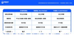 小狐狸钱包USDT代币的全方