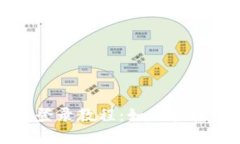 小狐钱包无用户名登录教