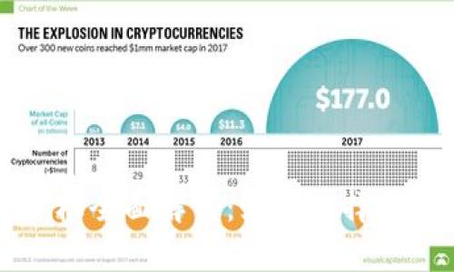 比特币钱包虚拟机全面解析：如何选择与管理安全的钱包