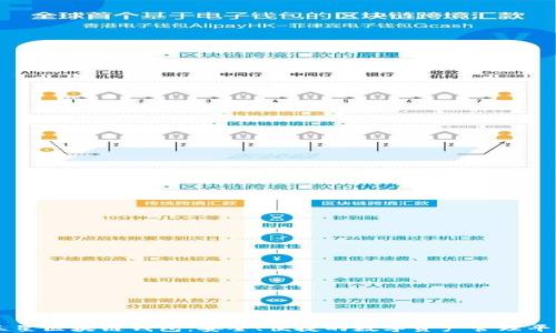 
三星区块链钱包：安全、便捷的数字资产管理平台