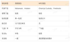 如何找到小狐钱包的标识