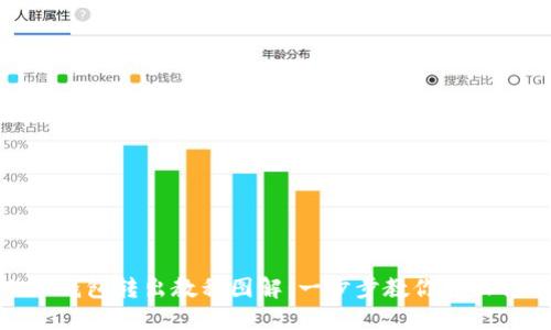 小狐钱包转出教程图解：一步步教你轻松转账