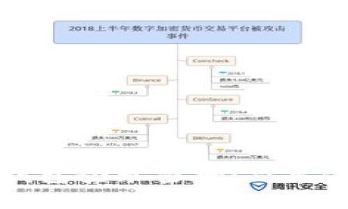 如何找回小狐钱包登录密码：简单步骤与详细指南
