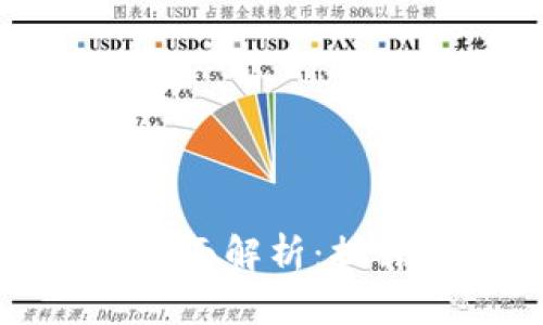 小狐钱包跨链功能全面解析：提升数字资产交易效率