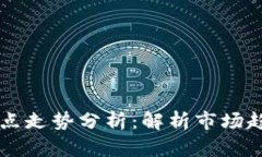 以太坊钱包节点走势分析