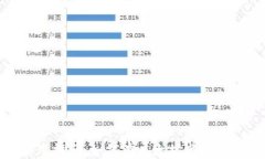 Metamask使用指南：如何在以