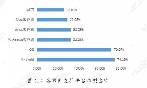 
Metamask使用指南：如何在以太坊网络上轻松兑换资产