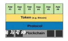   小狐钱包提币教程：手把
