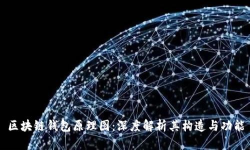 区块链钱包原理图：深度解析其构造与功能