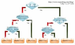 biao ti加密货币钱包余额一