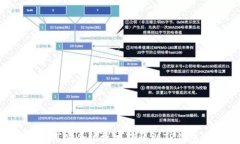 USDT如何安全快捷地转移到