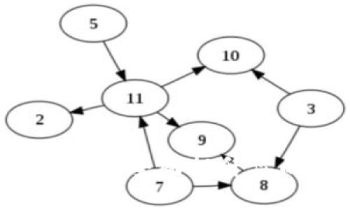 ### MetaMask N99：全面提升你的加密货币管理体验